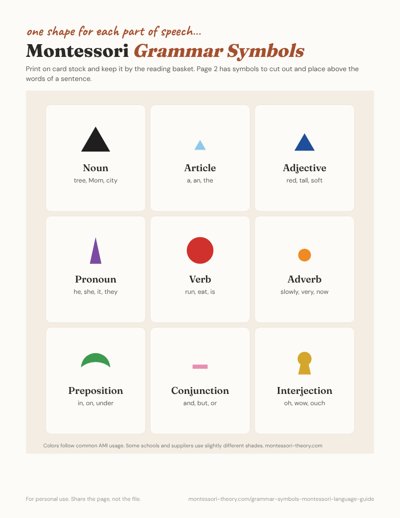 Preview of the free Montessori grammar symbols chart printable